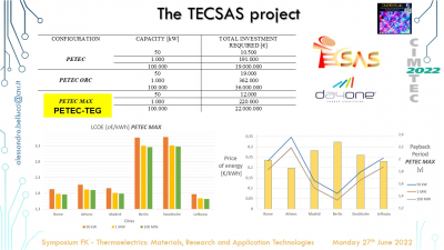 TECSAS project presented at CIMTEC 2022